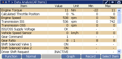 Automatic Transmission Idle preview